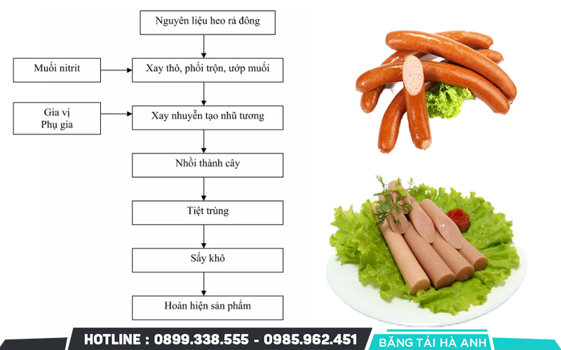 Thành Phần Dinh Dưỡng và Giá Trị Sức Khỏe Của Xúc Xích DNA